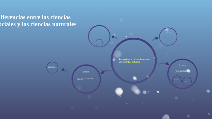 Diferencias entre las ciencias naturales y las sociales by Isaac Garcia