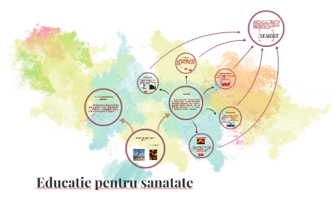 Educatie Pentru Sanatate By Aura Arminia On Prezi