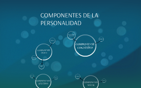 COMPONENTES DE LA PERSONALIDAD by Jose Alberto Palma Lopez on Prezi