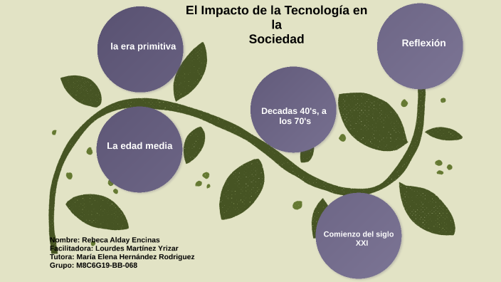 El Impacto de la Tecnologia en la Sociedad by Rebeca Alday on Prezi