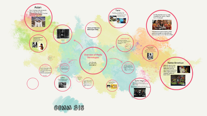Overview of Media Stereotypes by on Prezi