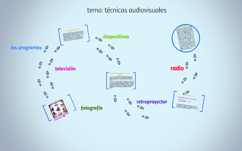 Tecnicas Audiovisuales By Bibiana Martinez On Prezi Tecnicas Audiovisuales By Bibiana Martinez On Prezi