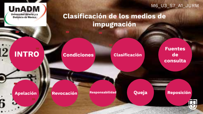 Clasificación De Los Medios De Impugnación By Judith Rojo On Prezi