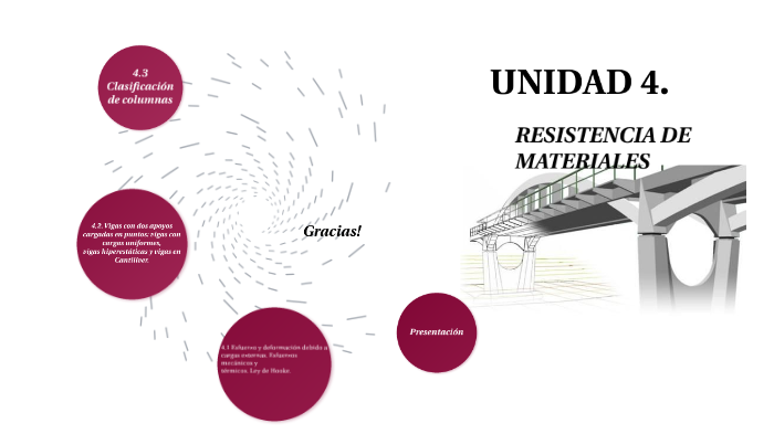 Unidad Resistencia De Materiales By Nora Perez