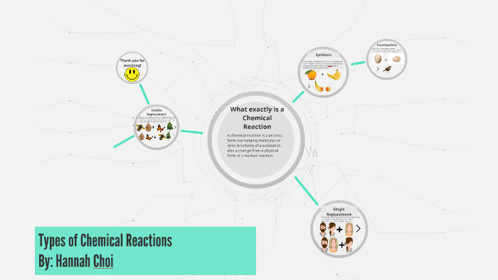Types of Chemical Reactions by Hannah Choi on Prezi