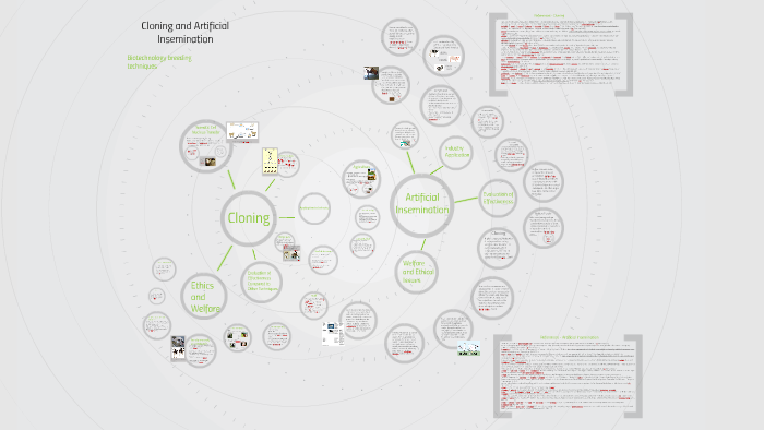 Cloning by Charlie Botting on Prezi