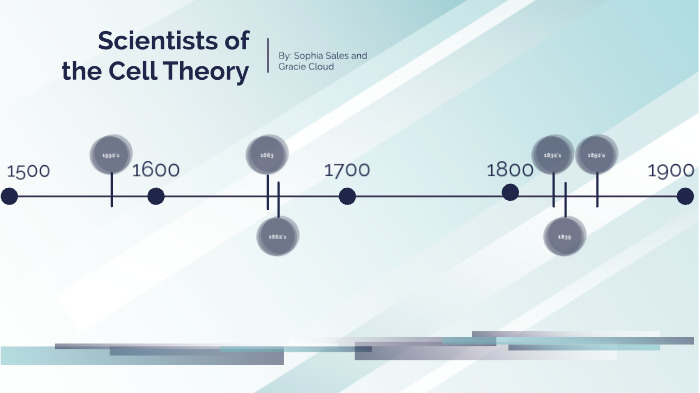 Scientists of the Cell Theory by Sophia Sales on Prezi