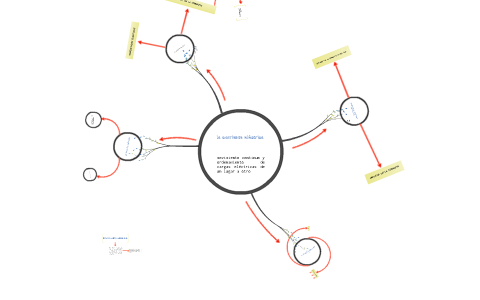 Mapa Conceptual De Fisica La Electricidad By Edinson Garzon Ortiz