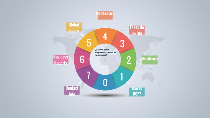 PLAN DE CONTINUIDAD DEL NEGOCIO by Jorge Andres Campuzano Gomez on Prezi
