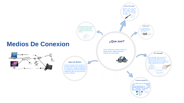 Cuales Son Los Medios De Conexion