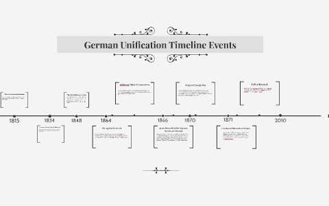 German Unification Timeline Events By Ethan Farrell On Prezi   Bf44hj5e262zk6e7ux4wvu475p6jc3sachvcdoaizecfr3dnitcq 3 0 