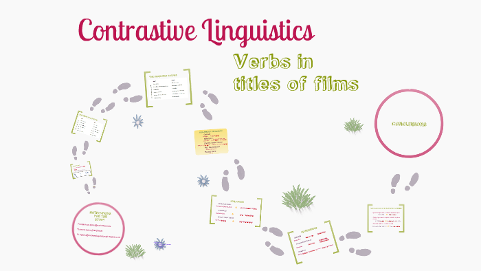 contrastive-analysis-by-rosana-mir-on-prezi