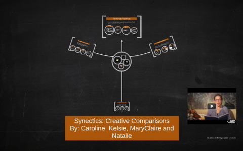 Synectics: Creative Comparisons by Caroline Atkins on Prezi