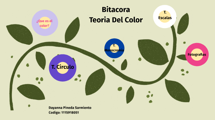 Teoria del color by Dayanna Sarmiento on Prezi