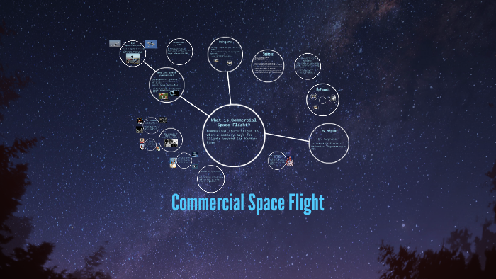 The Future Of Commercial Space Flight And Its Effects On Fli By S Anne ...