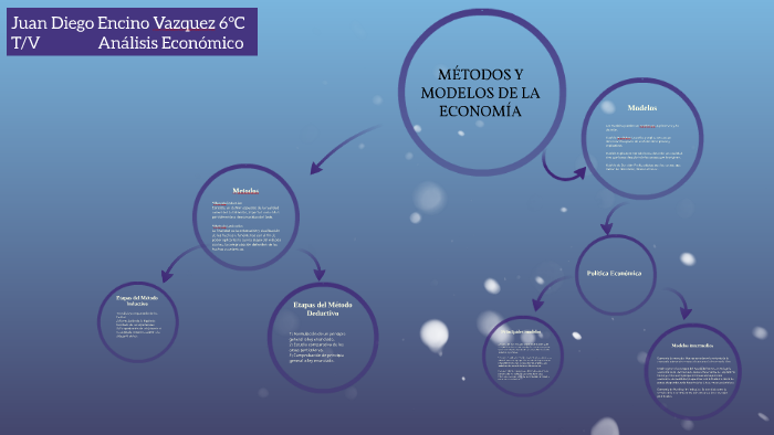 Metodos y Modelos de la Economia by Diego Encino on Prezi