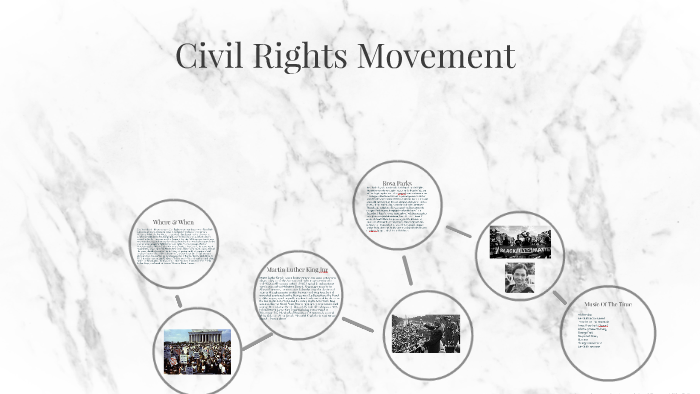 Civil Rights Movement by dakota w on Prezi