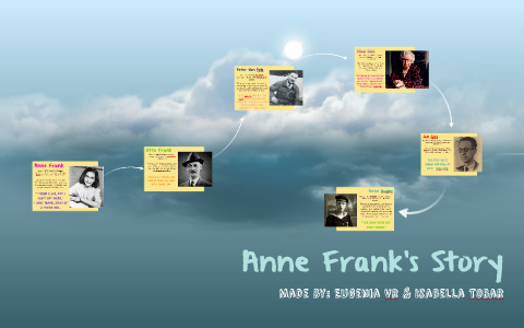 Anne Frank's Story by Isa Tob on Prezi