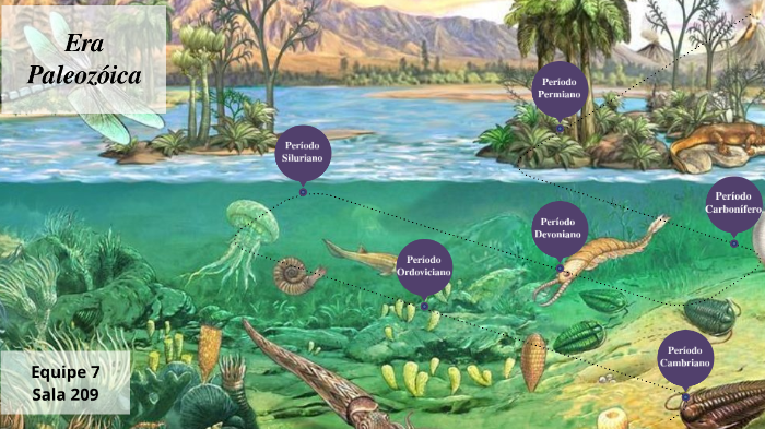 Era Paleozóica By Rafaela Mehl On Prezi