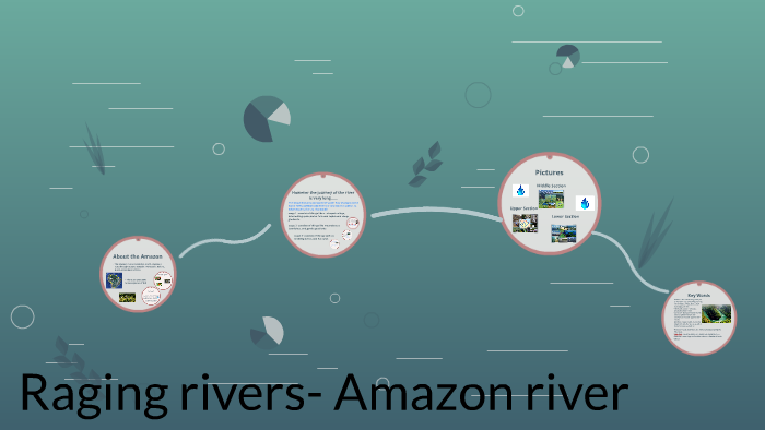 Amazon river by Lauren Such on Prezi