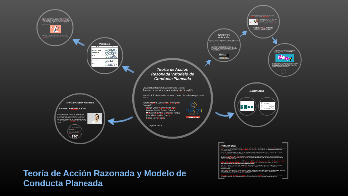 Teoría de Acción Razonada y Modelo de Conducta Planeada by Oscar Fernandez