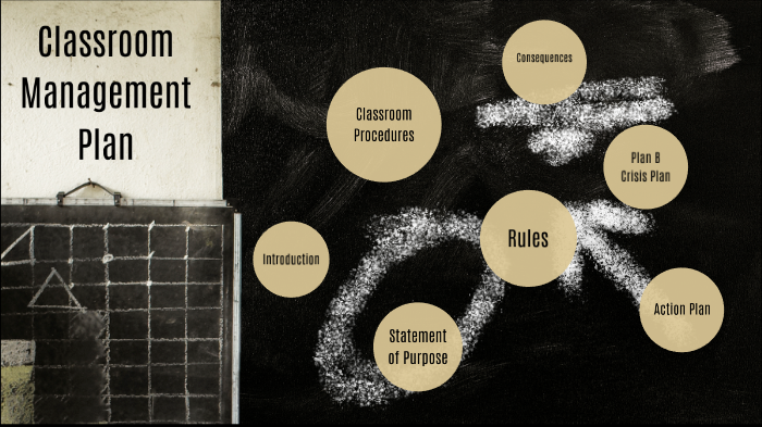 Classroom Management Plan by Nicole Lewis on Prezi