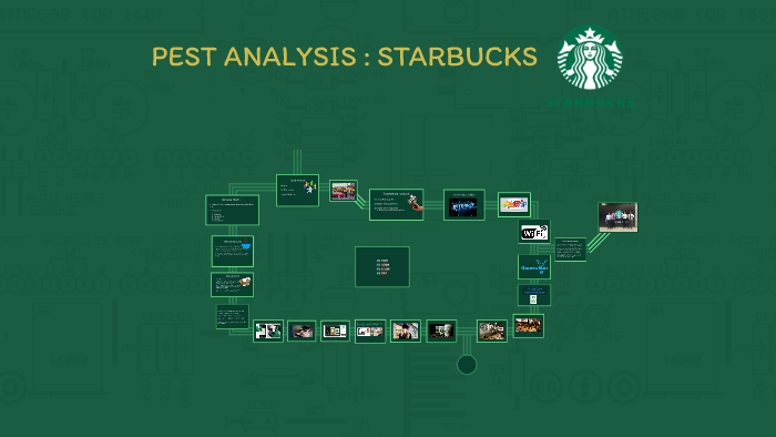 PEST ANALYSIS : STARBUCKS by Muhammad Imran Sahak