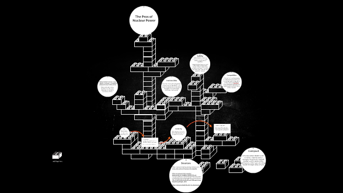 why nuclear power is the future by Joshua Ballenot on Prezi