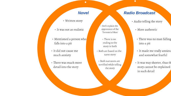 Venn Diagram War of the Worlds Albert Guarner by Albert ... venn diagram terms 