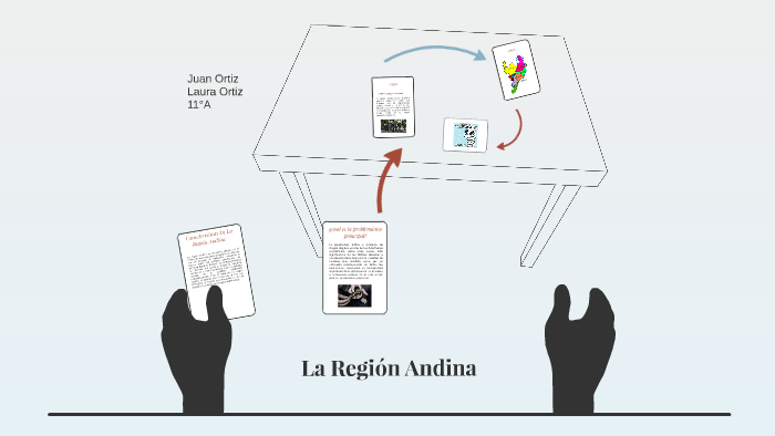 la region andina by juan esteban ortiz on Prezi