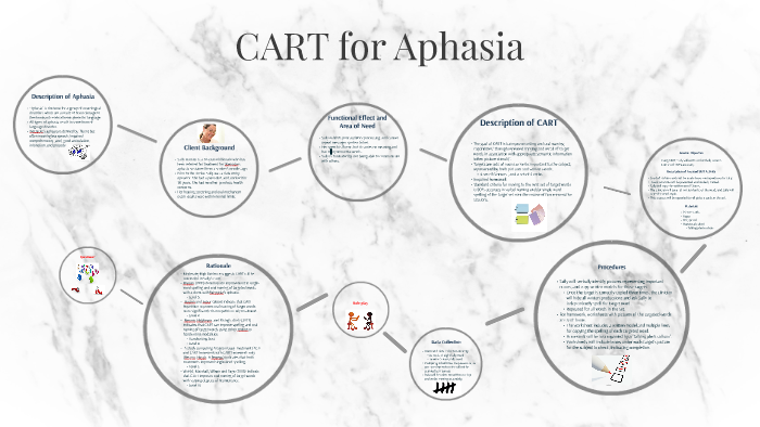 CART Treatment for Aphasia by Shelbi Ely on Prezi Next