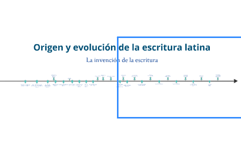Origen y evolución de la escritura latina by marx arriaga on Prezi