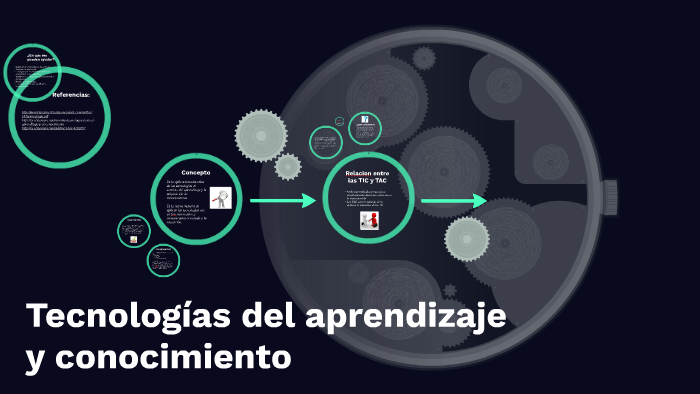 Tecnologías Del Aprendizaje Y Conocimiento By Ana Guerrero On Prezi