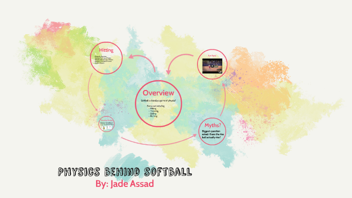 Physics behind softball by Jade Assad on Prezi