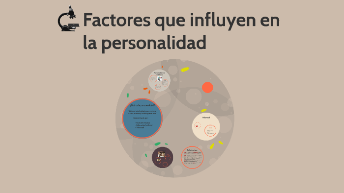 Factores Que Influyen En La Personalidad By Adrian Zamora On Prezi 0820