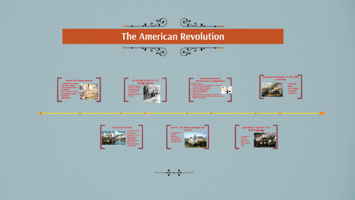 The American Revolution (foldable) by Melissa Young on Prezi