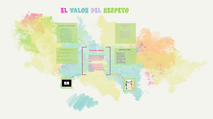 EL VALOR DEL RESPETO by danica herencia on Prezi
