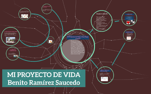MI PROYECTO DE VIDA by Benito Ramirez Saucedo on Prezi