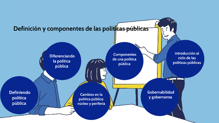 Introducción a las políticas públicas by Angela Rozo n on Prezi