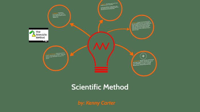 Kenny Method Invention Lab Scientific Method by kenny carter on Prezi