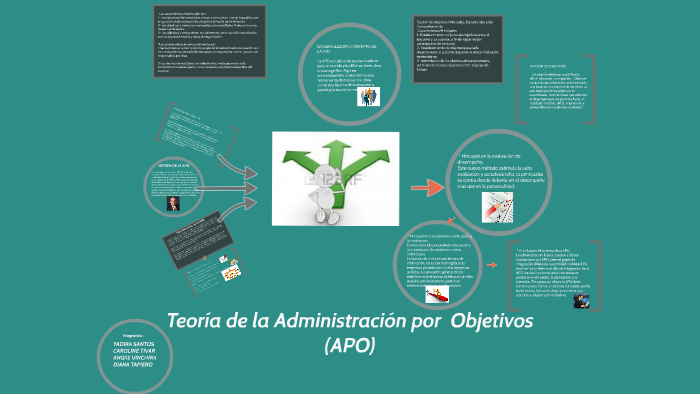 Teoría De La Administración Por Objetivos (apo) By Diana Tapiero On Prezi