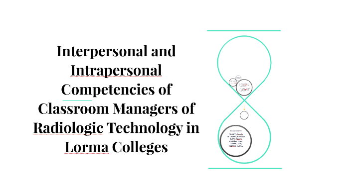Interpersonal And Intrapersonal Competencies Of Classroom Ma By Jason Ganado