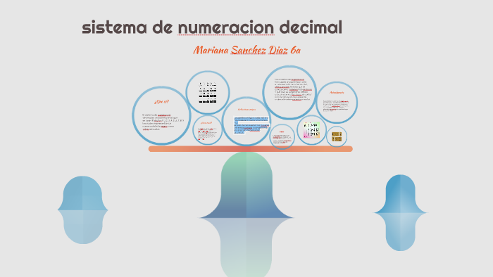 sistema de numeracion decimal by Mariana Sanchez Diaz on Prezi