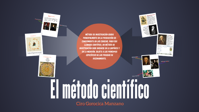 El método científico by Ciro Gorocica Manzano on Prezi