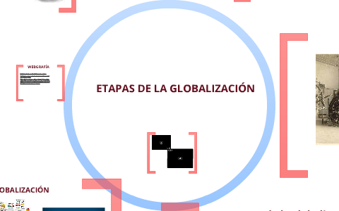 Etapas de la Globalización, Estudio de caso Pacific Rubiales by Daniel ...