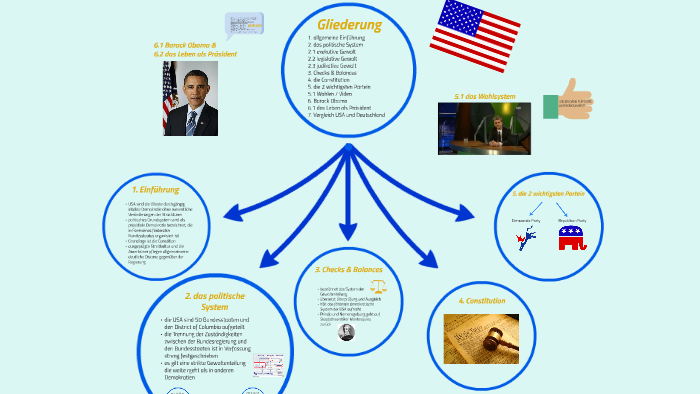 Politische System Usa Einfach Erklärt DAS POLITISCHE SYSTEM DER USA by Mine on Prezi