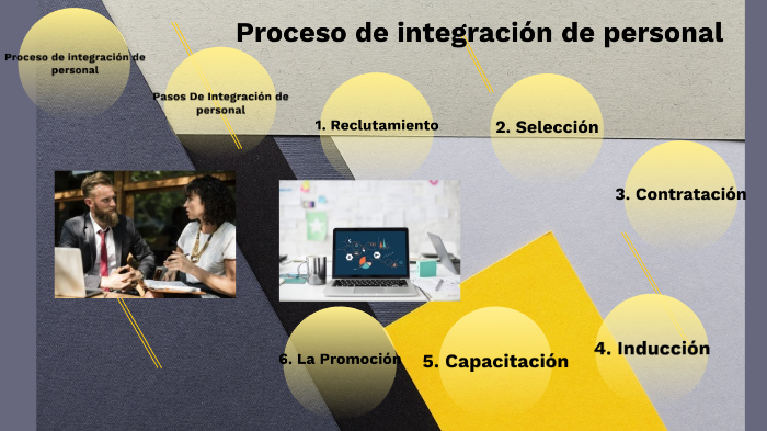 Proceso De Integración De Personal By Carolay Orellana On Prezi 7725