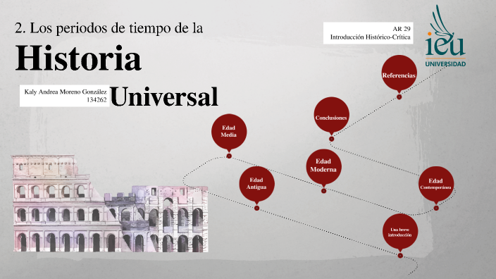 Los Periodos Del Tiempo En La Historia Universal By Kaly Andrea Moreno 