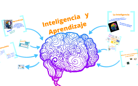 Inteligencia y Aprendizaje by macarena colina on Prezi