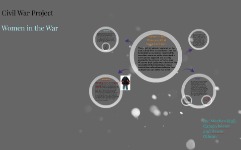 Civil War Project by Gretchen Hull on Prezi